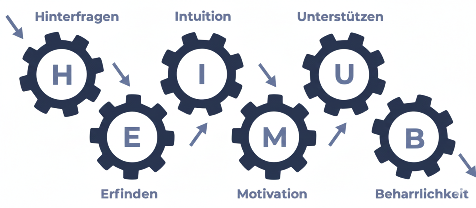 Working Genius auf Deutsch